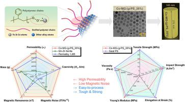 Low magnetic noise, easy-to-process polystyrene-grafted amorphous alloy composites for extremely-weak magnetic measurement at ultra-low frequency