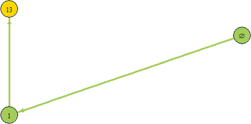 Structural stability of invasion graphs for Lotka–Volterra systems