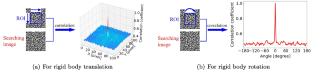 A Ring-Projection-Based Two-Scale Approach for Accurate Digital Image Correlation of Large Translations and Rotations