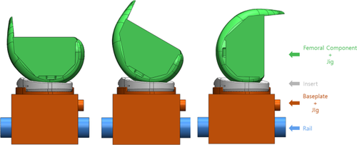 Finite Element Analysis and Mechanical Assessment for the Constraint of Total Knee Replacement