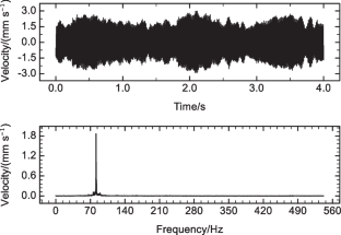 Study on the Influence of Dynamic Characteristics of Servo Valve on Coupling Vibration of Cold Rolling Mill