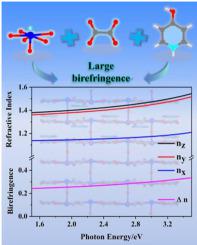 Layered (C5H6ON)2[Sb2O(C2O4)3] with a large birefringence derived from the uniform arrangement of π-conjugated units