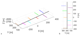 A novel approach to identifying seismogenic structures and estimating reservoir volume based on synthetic cloud of seismicity induced by hydraulic fracturing