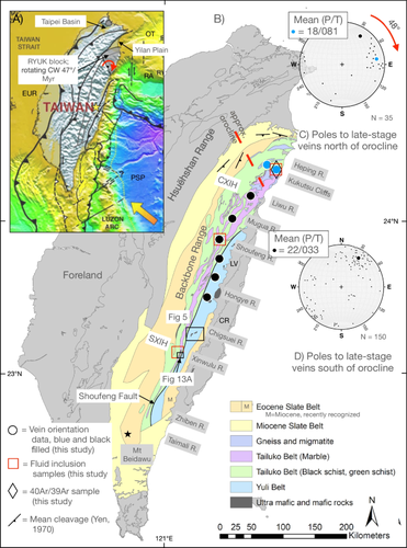 Tectonic exhumation of a metamorphic core in an arc-continent collision during oblique convergence, Taiwan