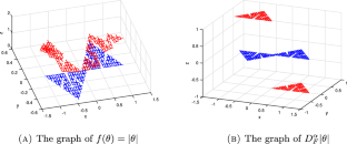 About Sobolev spaces on fractals: fractal gradians and Laplacians