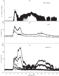 Solar Energetic Proton Fluxes in Near-Earth Space on March 13–23, 2023