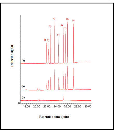 Correction: Cold-induced Homogenous Liquid–Liquid Extraction Performed in a Refrigerated Centrifuge Combined with Deep Eutectic Solvent-based Dispersive Liquid–Liquid Microextraction for the Extraction of Some Endocrine Disrupting Compounds and Hydroxymethylfurfural from Honey Samples