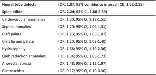 Challenges of prenatal diagnosis in obese pregnant women