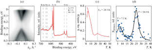 Investigation of Surface Magnetism in Systems Based on MnBi2Te4 Using the Magneto-Optical Kerr Effect