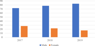 Solithromycin in Combination with Other Antimicrobial Agents Against the Carbapenem Resistant Klebsiella pneumoniae (CRKP)