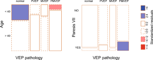 Optic nerve involvement in patients with Lyme neuroborreliosis: an electrophysiological study