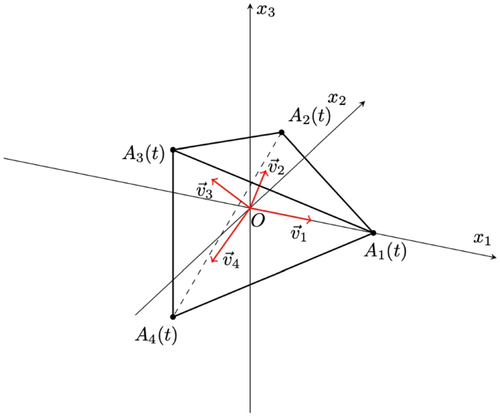 A Cyclic Random Motion in $$\mathbb {R}^3$$ Driven by Geometric Counting Processes