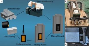 The Effect of Si Content on the Microstructure and Mechanical Properties of Al–1.2Mg–xSi–1.2Cu–0.6Mn Cast Alloy