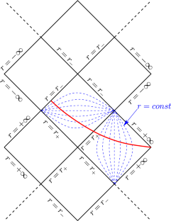 Phase Space Mixing of a Vlasov Gas in the Exterior of a Kerr Black Hole