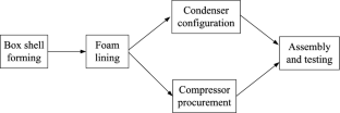 A two-phase method to optimize service composition in cloud manufacturing