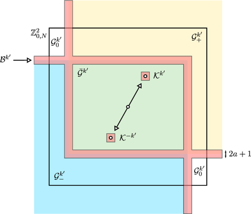 Chaos in Stochastic 2d Galerkin-Navier–Stokes