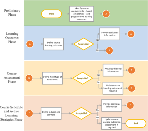 Constructive alignment in a graduate-level project management course: an innovative framework using large language models