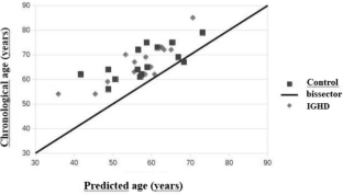 Brain morphometry and estimation of aging brain in subjects with congenital untreated isolated GH deficiency