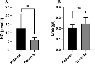 In-Vitro Effect of Ammodaucus Leucotrichus Flower and Fruit Essential Oils on Nitric Oxide Production and Arginase Activity in Human Peripheral Blood Mononuclear Cells (PBMC) from Patients with Behçet Disease