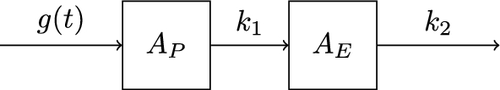 A mathematical model with uncertainty quantification for allelopathy with applications to real-world data