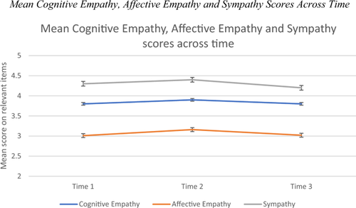 A study of virtual reality and the empathetic experience in Australian secondary students