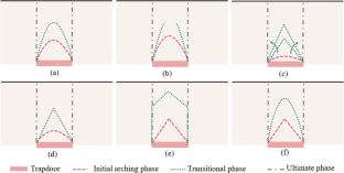 Investigating soil arching evolution in dense sand via fully-instrumented trapdoor tests