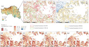 Variation of Soil Erosion Estimates Based on Different Maps of Cropland in Belgorod Oblast, Russia