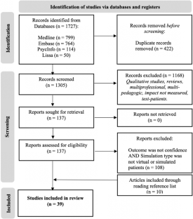 A systematic review of the impact of simulation on students’ confidence in performing clinical pharmacy activities