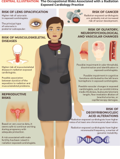 Occupational Risks of Radiation Exposure to Cardiologists