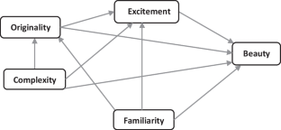 Perceptual dimensions effective in the aesthetics of façade styles, comparison of architects and non-architects