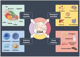 Unleashing the power of chlorogenic acid: exploring its potential in nutrition delivery and the food industry