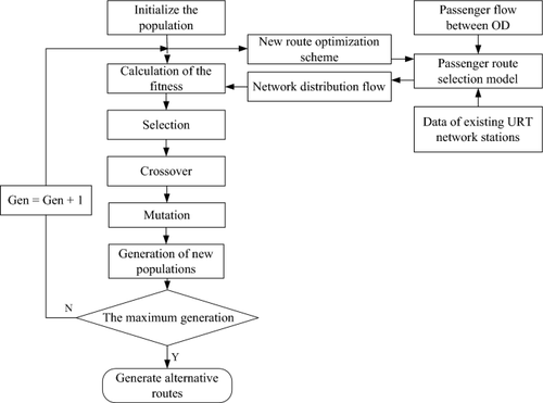 A Local Line Optimization Model for Urban Rail Considering Passenger Flow Allocation