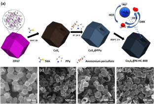 ZIF67-derived ultrafine Co9S8 nanoparticles embedded in nitrogen-doped hollow carbon nanocages for enhanced performances of trifunctional ORR/OER/HER and overall water splitting