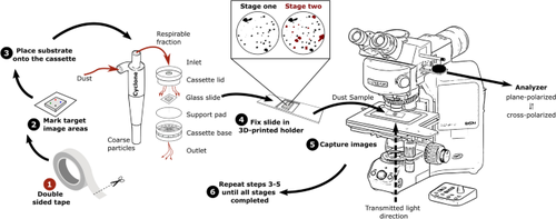 Advancing respirable coal mine dust source apportionment: a preliminary laboratory exploration of optical microscopy as a novel monitoring tool