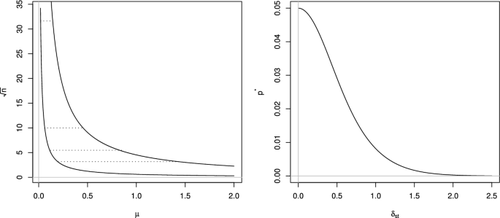 Testing practical relevance of treatment effects