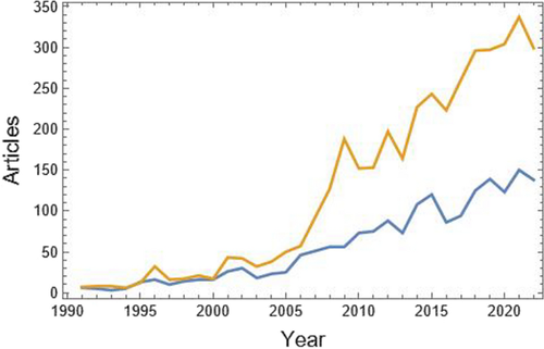 Increased focus on measuring diversity may lead to a crisis in community ecology