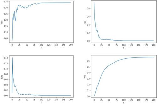 Dynamical behaviors of a stochastic SIRV epidemic model with the Ornstein–Uhlenbeck process