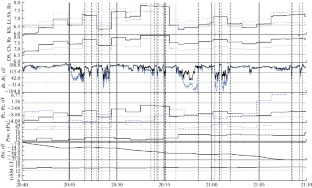 Geosynchronous Magnetopause Crossings in February–April 2023