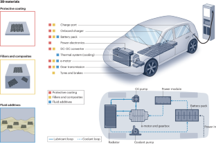 2D materials for durable and sustainable electric vehicles