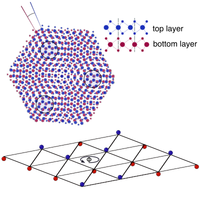 Chiral Pseudospin Liquids in Moiré Heterostructures