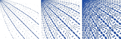 Smaller stencil preconditioners for linear systems in RBF-FD discretizations