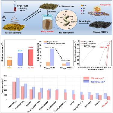 Phosphorus-induced anti-growth of ruthenium clusters-single atoms for ultra-stable hydrogen evolution over 100,000 cycles