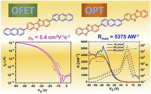 Anthracene-[1]benzothieno[3,2-b][1]benzothiophene (BTBT) dyad and triads as p-type semiconductors for organic field-effect transistors and phototransistors†