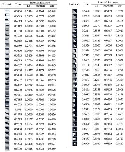 Probabilistic Context Neighborhood model for lattices