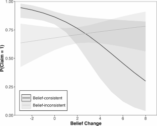 Beliefs influence argumentative essay writing