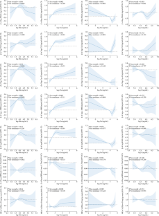 Associations among environmental exposure to trace elements and biomarkers of early kidney damage in the pediatric population