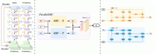 PSRUNet: a recurrent neural network for spatiotemporal sequence forecasting based on parallel simple recurrent unit