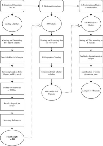 Artificial intelligence enabled product–service innovation: past achievements and future directions