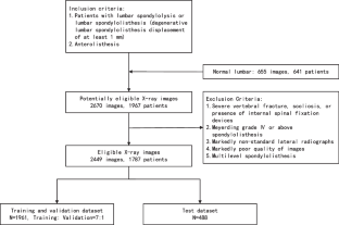 The Classification of Lumbar Spondylolisthesis X-Ray Images Using Convolutional Neural Networks