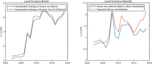 Original Sin Dissipation and Currency Exposures in Emerging Markets